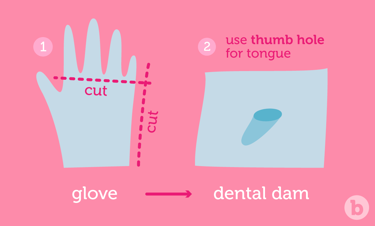 Guide To Rimming