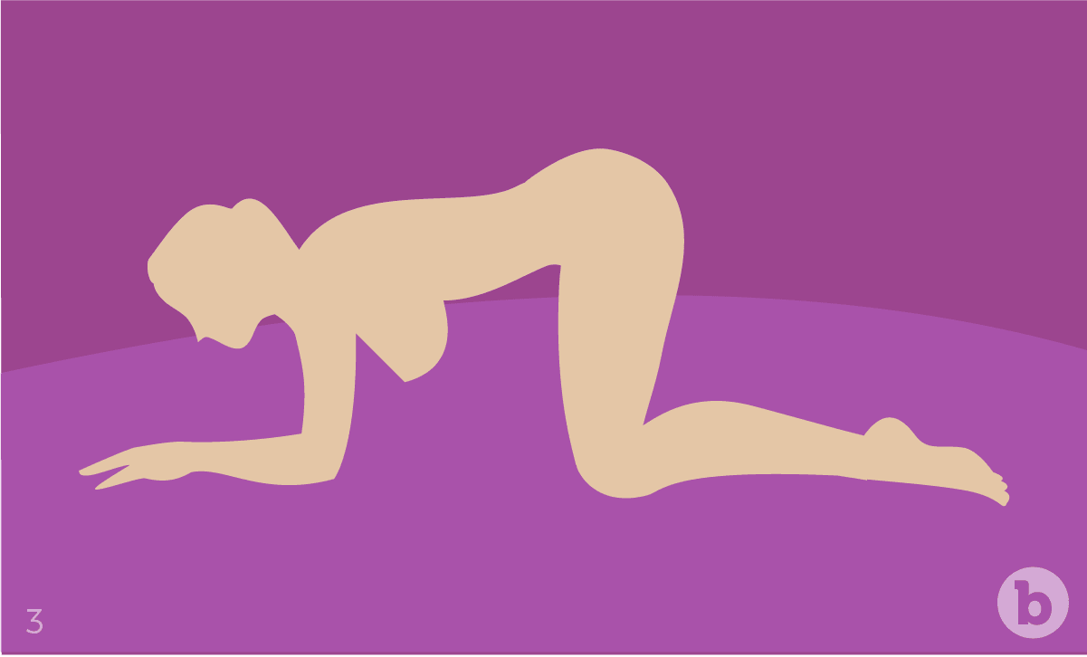 positions de sexe anal