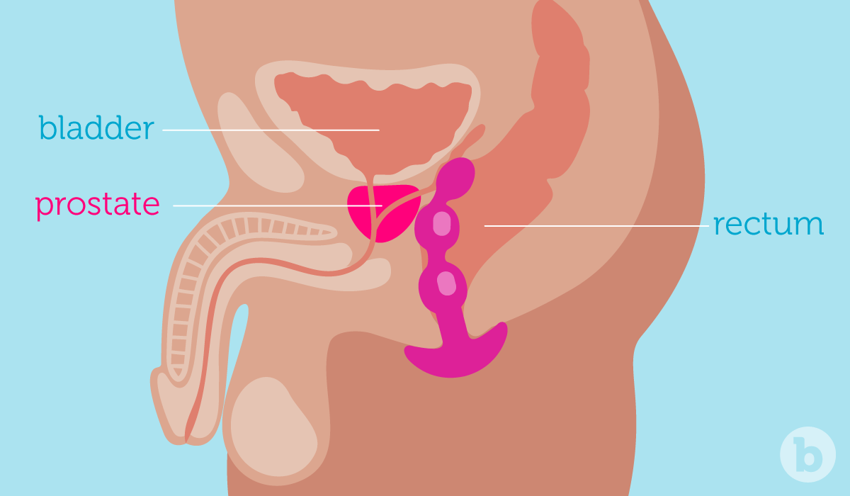 How To Cum From Anal